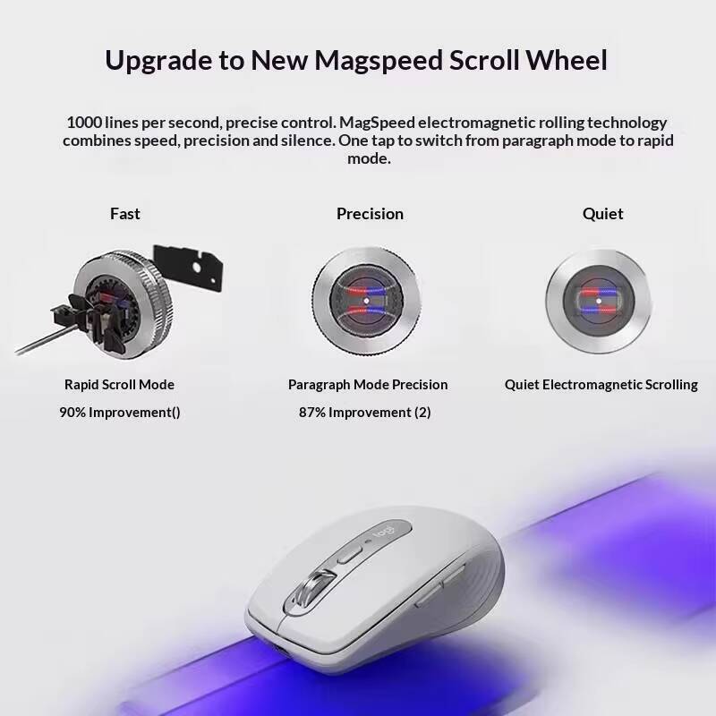 Premium MX Anywhere 3S Mouse - - Desk Setup Books recension och pris